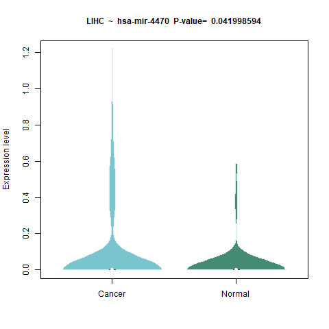 hsa-mir-4470 _LIHC.png